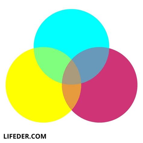 Colores secundarios: definición, cuáles son y cómo se forman