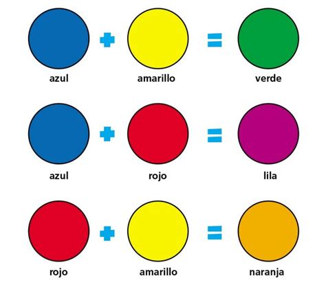 Colores secundarios   Edicion Impresa   ABC Color