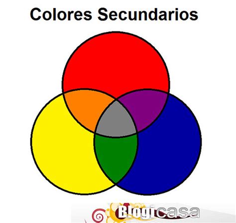 Colores Secundarios: Mezcla de Colores Primarios ...