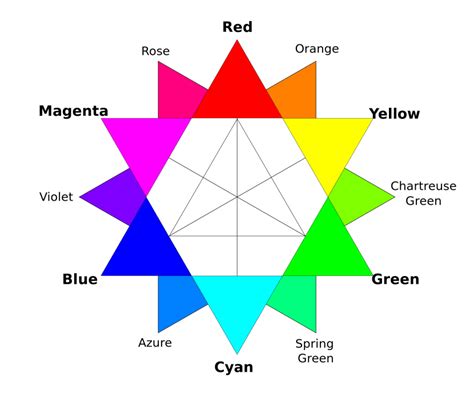 Colores Terciarios, ¿cuáles son y cómo se forman? | Cultura 10