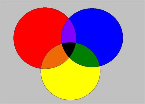 Combinación de colores primarios   Imagui