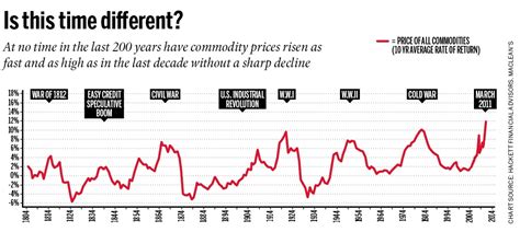commodity chart11