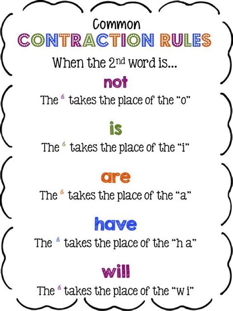Common Contraction Rules!: | Teaching writing, First grade ...