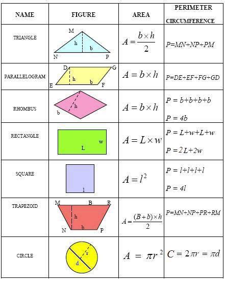 Common Geometry Formulas | Math methods, Education math, Studying math