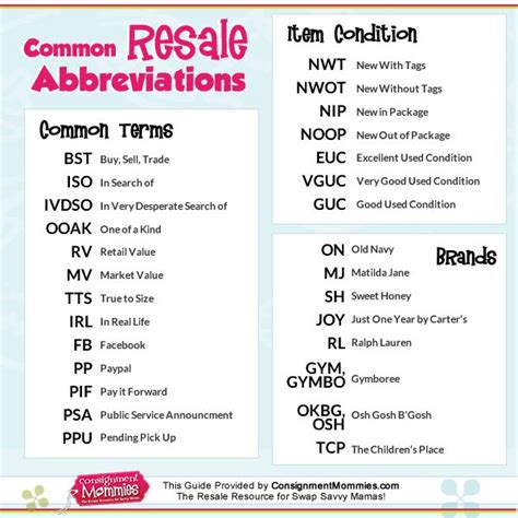 Common Resale Abbreviations   Acronyms for Kids ...