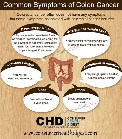 Common Symptoms of Colon Cancer | weight loss | Pinterest