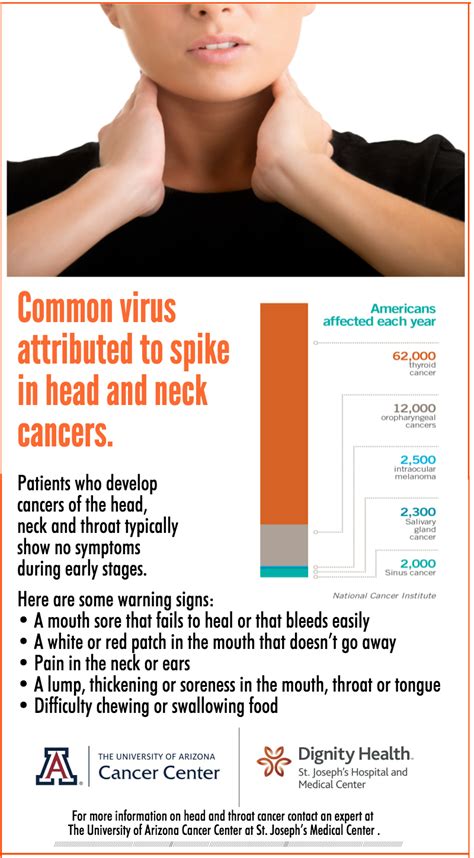 Common virus attributed to spike in head and neck cancers ...