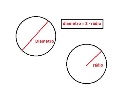 Cómo calcular el área si se da el diámetro   4 pasos
