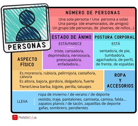 ¿Cómo describir imágenes en español? » ProfeDeELE.es | Español ...