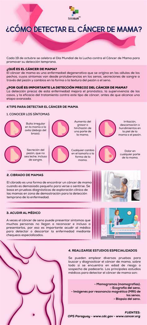 ¿Cómo detectar el cáncer de mama? | Multimedia | teleSUR