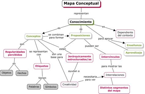 Como Elaborar Un Mapa Conceptual Ejemplo   Colección de ...