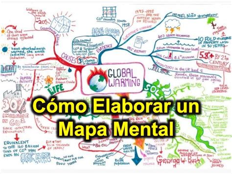 Cómo elaborar un Mapa Mental   Ejemplos y más