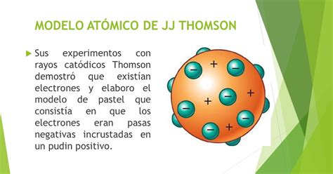Como Es El Modelo Atomico De Thomson   Noticias Modelo