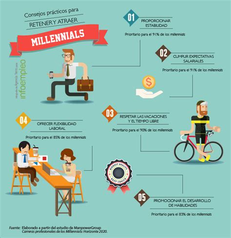 ¿Cómo es el trabajo que todo millennial desea? | HRTRENDS