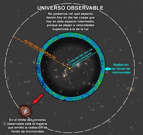 ¿Cómo es el universo: finito o infinito? | Ciencia de Sofá