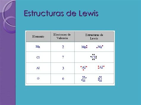 Como Es La Estructura De Lewis   Varias Estructuras