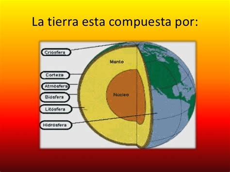 Como Esta Formada La Tierra   SEONegativo.com