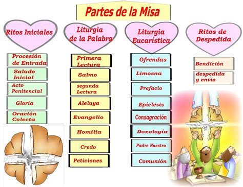 ¿Cómo explicar las partes de la misa a los niños? Aquí tienes una forma ...