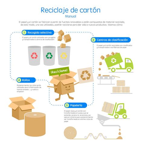Cómo funciona el reciclaje de cartón | Rajapack Embalajes ...