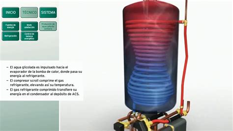 Cómo funciona una bomba de calor geotérmica   YouTube