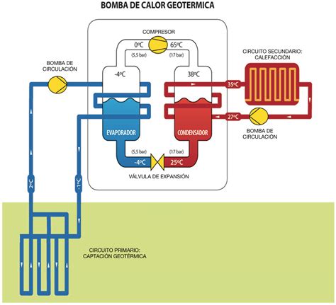 ¿Cómo funciona una bomba de calor? | Gerardo Robles