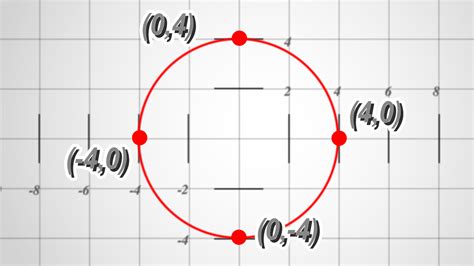 Cómo graficar un círculo: 9 Pasos  con imágenes