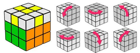 Cómo hacer el cubo de Rubik: trucos, pasos y soluciones