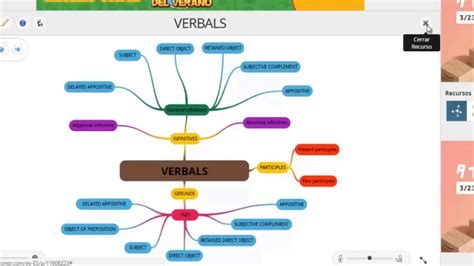 Como Hacer Un Mapa Conceptual Creativo