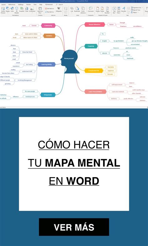 Cómo hacer un Mapa Mental en Word en 2020 | Como hacer ...