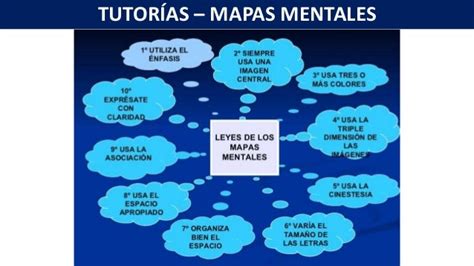 Como hacer un Mapa Mental