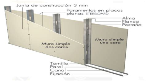 ¿Cómo hacer un muro Drywall en 5 pasos? A la Obra Maestros