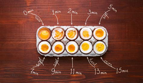 ¿Cómo hervir huevos correctamente? – Tiempos y trucos