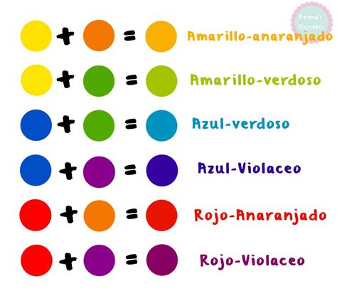 como mezclar colores primarios para obtener otros   Buscar ...