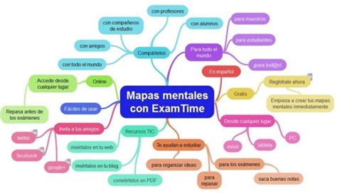 ¿Cómo nos beneficia la elaboración de mapas mentales?   Tu ...
