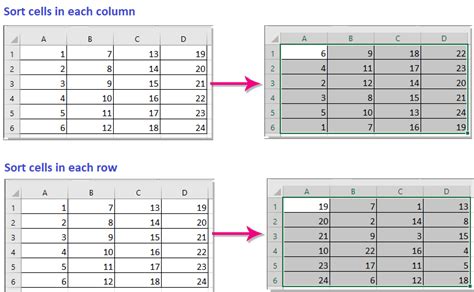 ¿Cómo ordenar celdas aleatoriamente en una columna o rango ...
