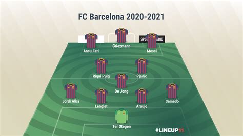 ¿Cómo puede ser el nuevo FC Barcelona de Koeman?
