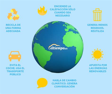 Cómo puedo ayudar yo contra el cambio climático