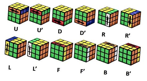 Cómo resolver un cubo de Rubik 3x3  método para ...