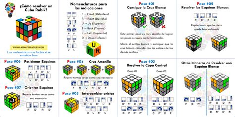 ¿Cómo resolver un Cubo Rubik?   Mates Fáciles