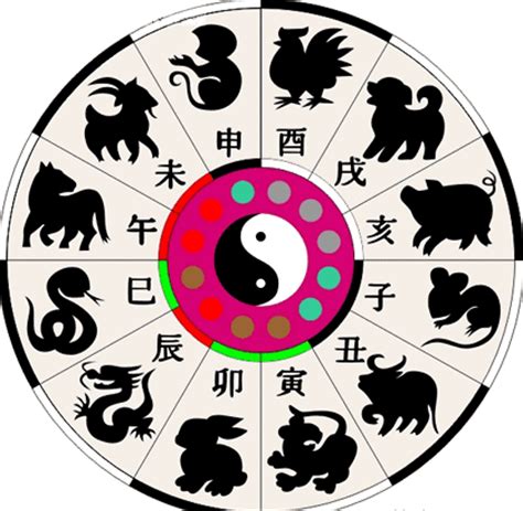Como Saber Mi Horoscopo Chino | Horoscopo de la Semana