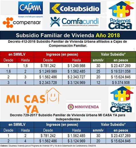 Como Se Aplica El Subsidio De Vivienda   Aplican Compartida