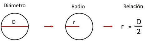Cómo se Calcula el Área de un Círculo: Explicado con ejemplos