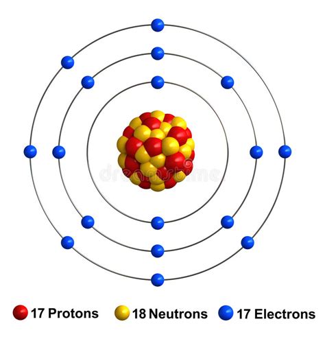 Como Se Hace El Modelo Atomico De Bohr Noticias Modelo