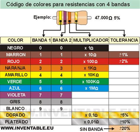 Como se leen los colores de las resistencias   Taringa!