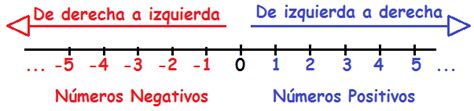 Como Se Representan Los Nãºmeros Enteros   Gufa