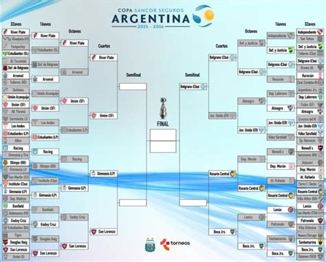 Cómo sigue la Copa Argentina