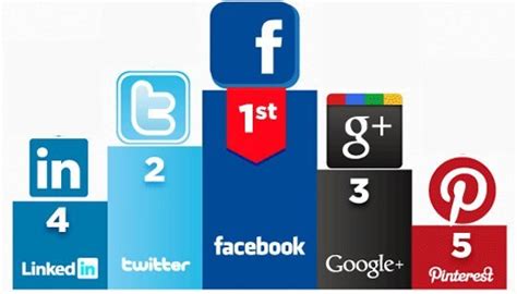 Comparación de las principales redes sociales y la ...