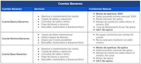 Comparativa Bancos: BBVA Bancomer, Santander y Banamex ...