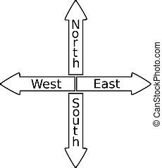Compás con el sur este oeste. La brújula muestra norte, sur, este y ...