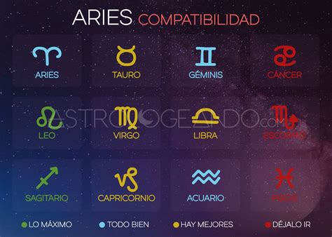 Compatibilidad Aries | Signos del zodiaco géminis, Signo ...